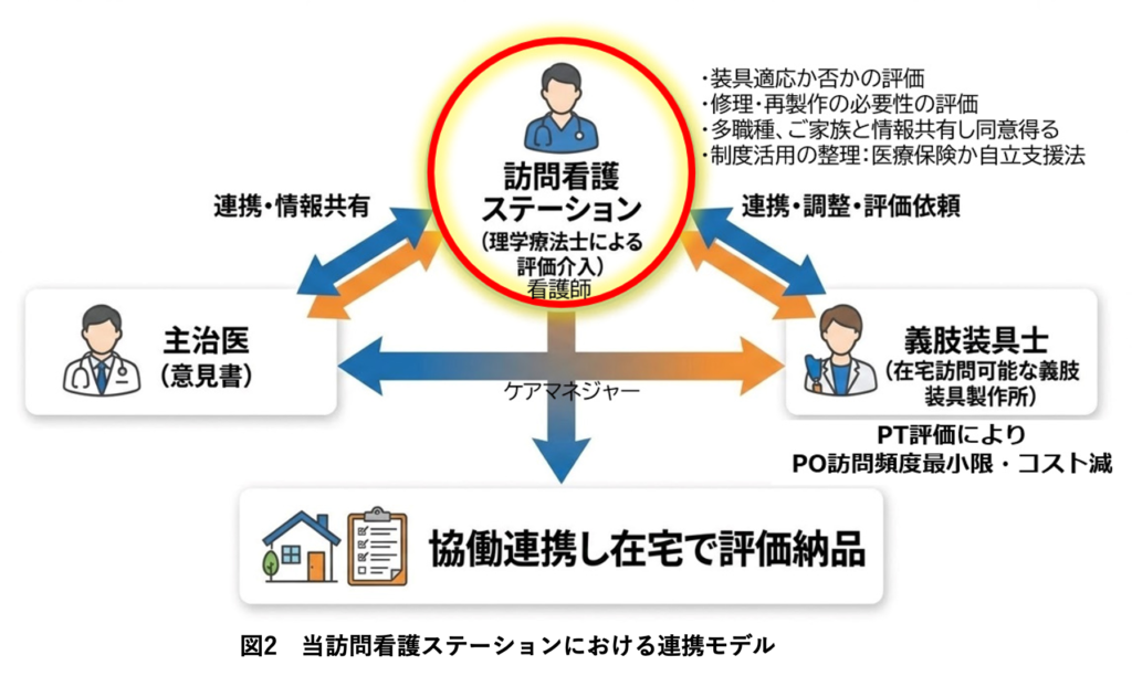 訪問看護ステーションが行うことができる取り組みについて