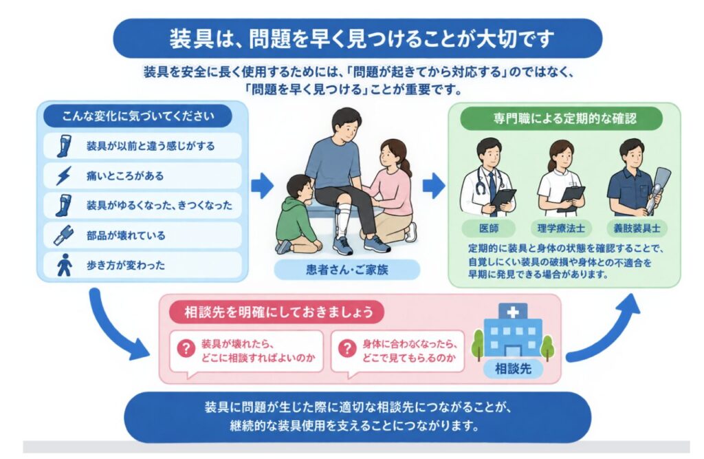 装具は問題を早く見つけることが大切です